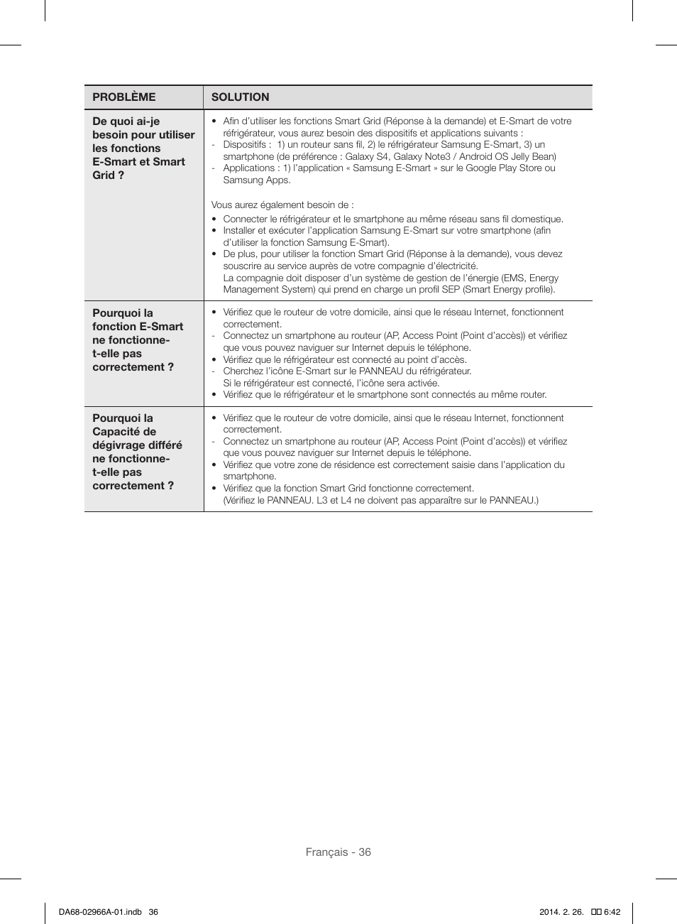 Samsung RS22HDHPNBC-AA User Manual | Page 114 / 116