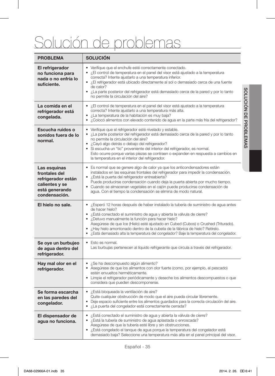 Solución de problemas | Samsung RS22HDHPNBC-AA User Manual | Page 75 / 116