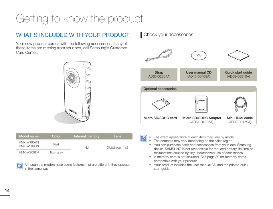 Getting to know the product, What's included with your product, Check your accessories | Samsung HMX-W200TN-XAA User Manual | Page 20 / 93