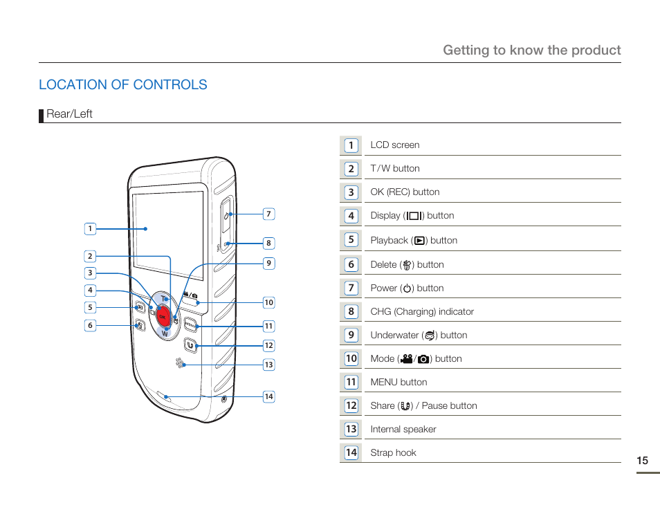 Location of controls, Getting to know the product location of controls | Samsung HMX-W200TN-XAA User Manual | Page 21 / 93