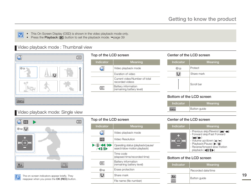 Getting to know the product, Video playback mode: single view, Video playback mode : thumbnail view | Samsung HMX-W200TN-XAA User Manual | Page 25 / 93