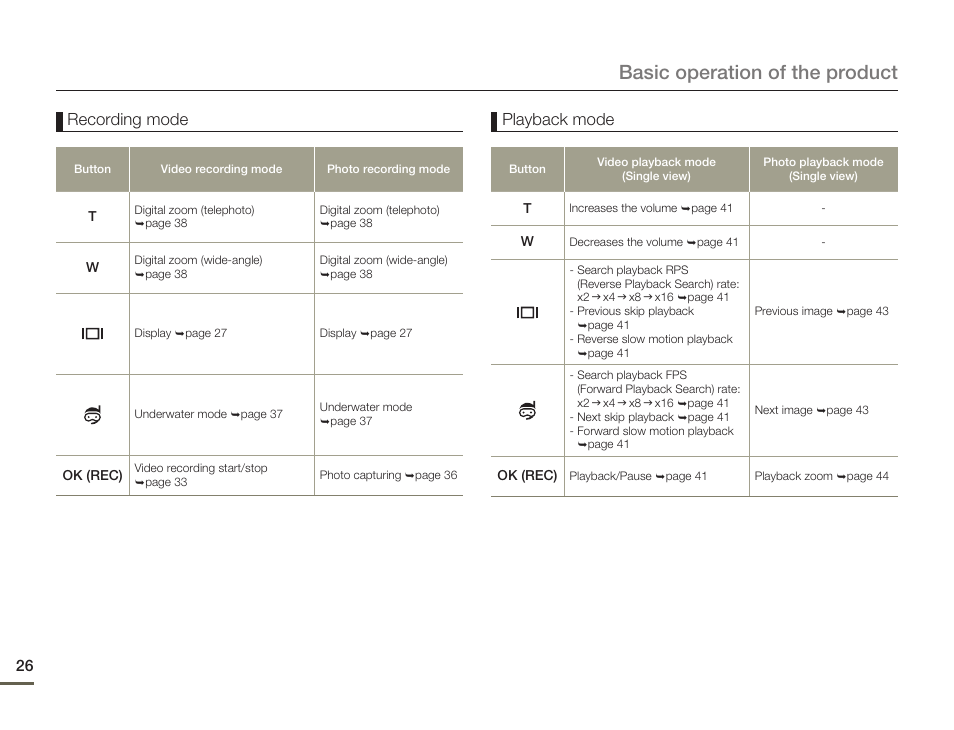 Basic operation of the product, Recording mode, Playback mode | Samsung HMX-W200TN-XAA User Manual | Page 32 / 93