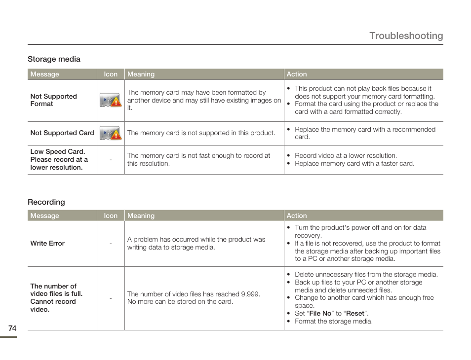 Troubleshooting | Samsung HMX-W200TN-XAA User Manual | Page 80 / 93