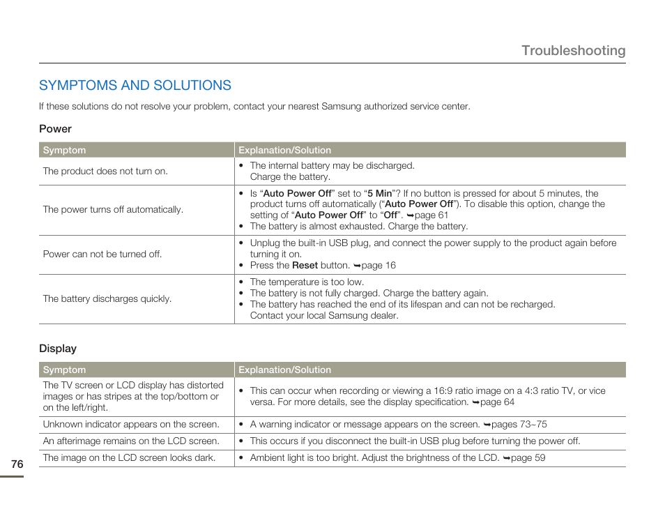 Symptoms and solutions, Troubleshooting symptoms and solutions | Samsung HMX-W200TN-XAA User Manual | Page 82 / 93