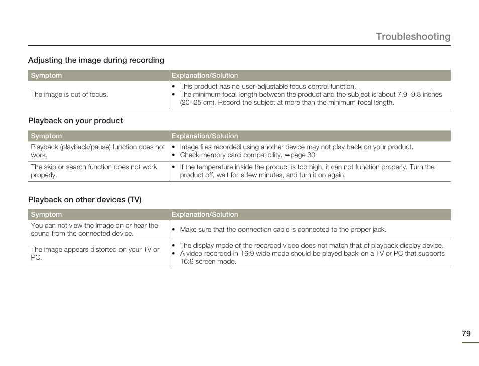 Troubleshooting | Samsung HMX-W200TN-XAA User Manual | Page 85 / 93