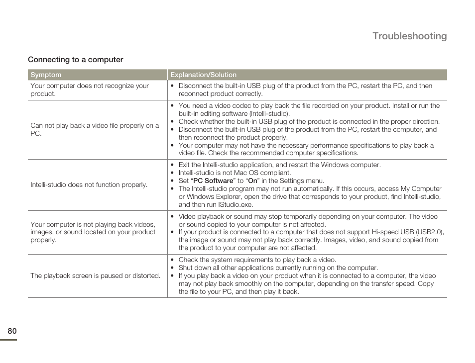 Troubleshooting | Samsung HMX-W200TN-XAA User Manual | Page 86 / 93