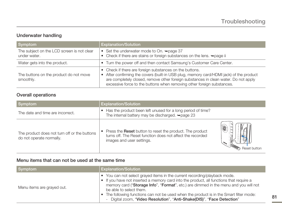 Troubleshooting | Samsung HMX-W200TN-XAA User Manual | Page 87 / 93