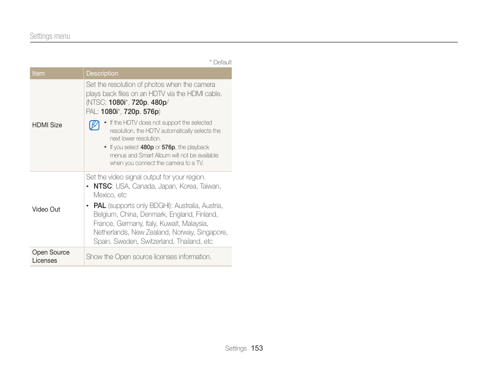 Samsung EC-EX2FZZBPBUS User Manual | Page 154 / 193