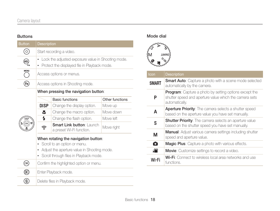 Samsung EC-EX2FZZBPBUS User Manual | Page 19 / 193