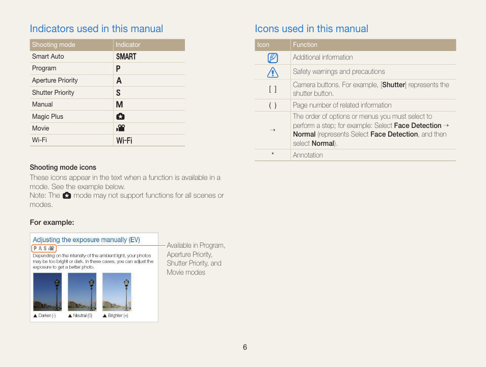 Indicators used in this manual, Icons used in this manual | Samsung EC-EX2FZZBPBUS User Manual | Page 7 / 193