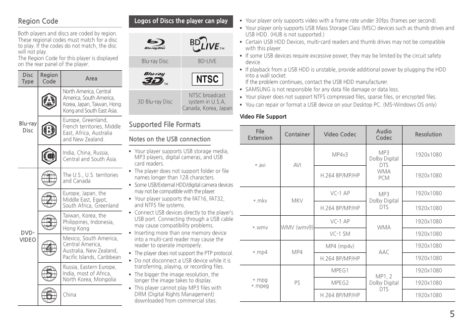 Logos of discs the player can play, Region●code, Supported●file●formats | Samsung BD-HM59-ZA User Manual | Page 5 / 29