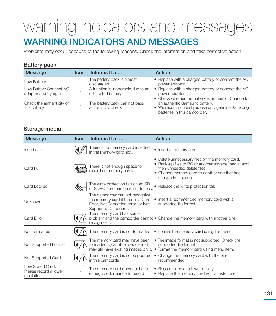 Warning indicators and messages, 131 battery pack, Storage media | Samsung HMX-M20BN-XAA User Manual | Page 135 / 147