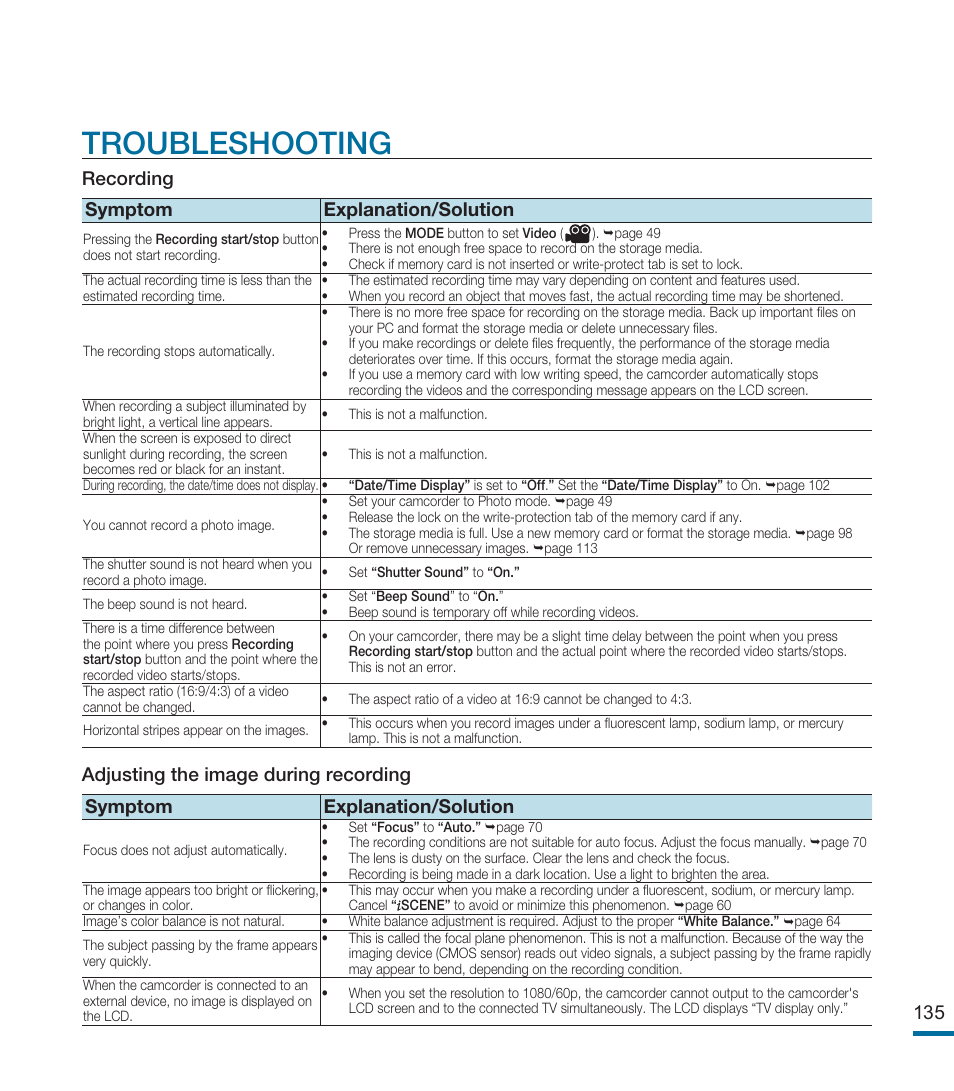 Troubleshooting, Recording symptom explanation/solution | Samsung HMX-M20BN-XAA User Manual | Page 139 / 147