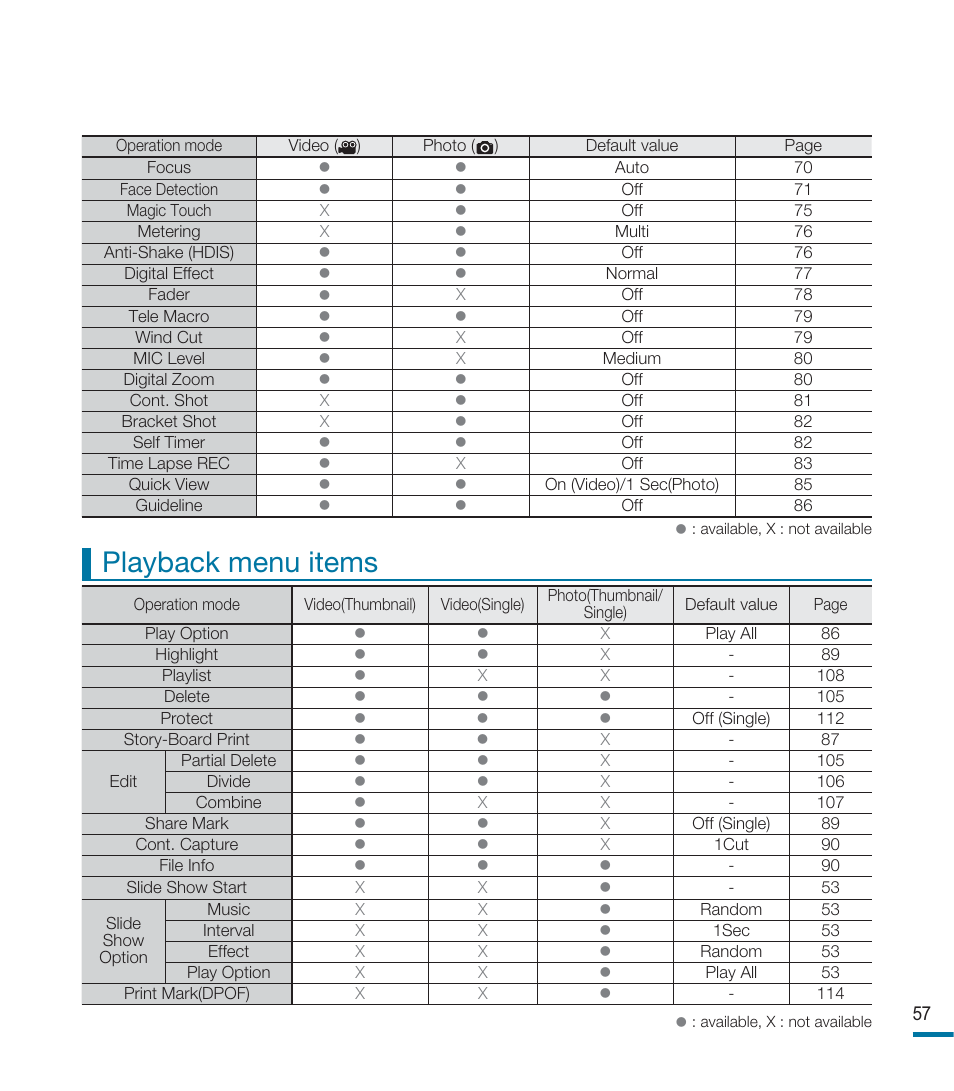 Playback menu items | Samsung HMX-M20BN-XAA User Manual | Page 61 / 147