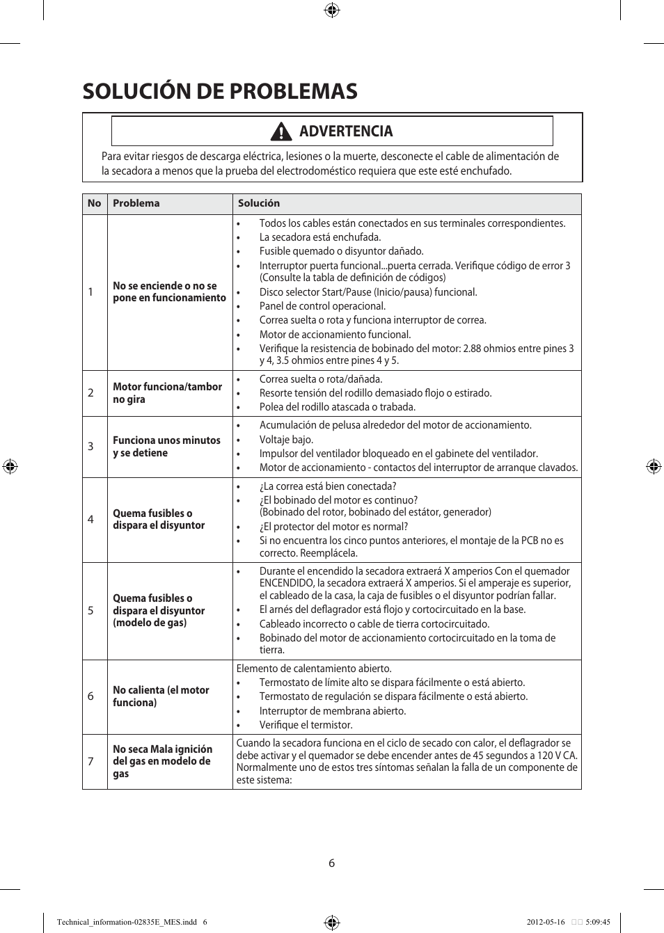 Solución de problemas, Advertencia | Samsung DV435GTGJRA-A1 User Manual | Page 18 / 36