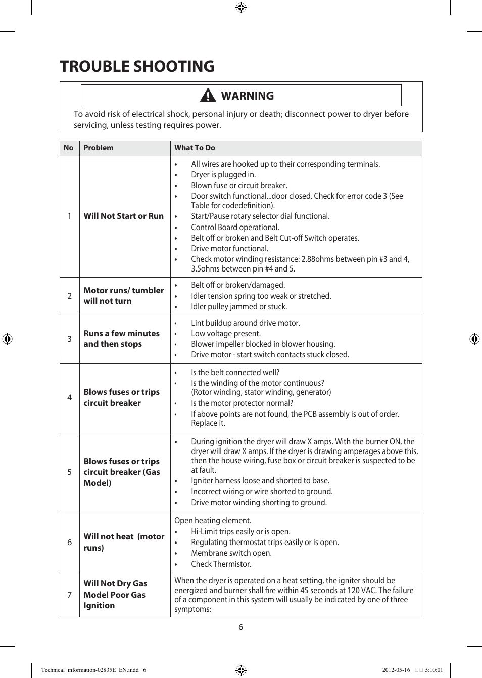 Trouble shooting, Warning | Samsung DV435GTGJRA-A1 User Manual | Page 6 / 36