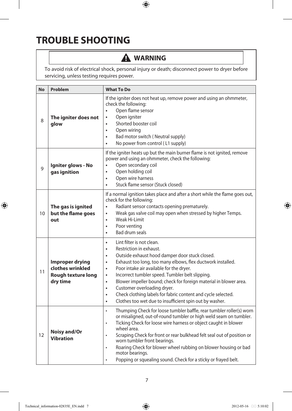 Trouble shooting, Warning | Samsung DV435GTGJRA-A1 User Manual | Page 7 / 36