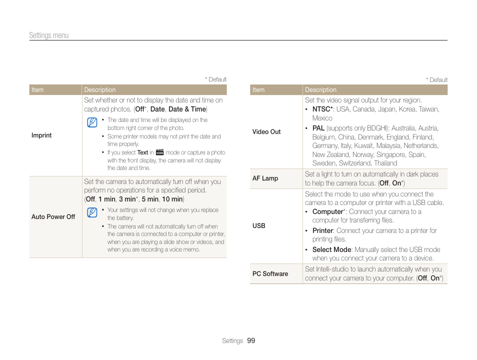 Samsung EC-PL120ZBPBUS User Manual | Page 100 / 127