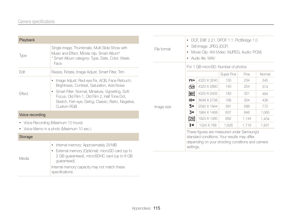 Camera speciﬁcations | Samsung EC-PL120ZBPBUS User Manual | Page 116 / 127