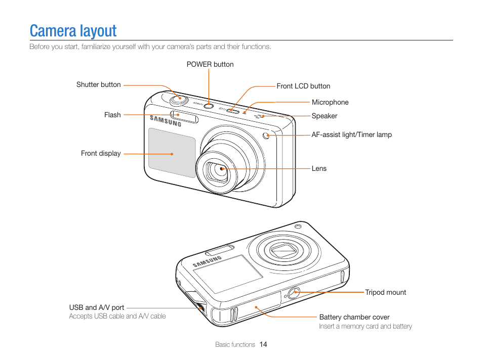 Camera layout | Samsung EC-PL120ZBPBUS User Manual | Page 15 / 127