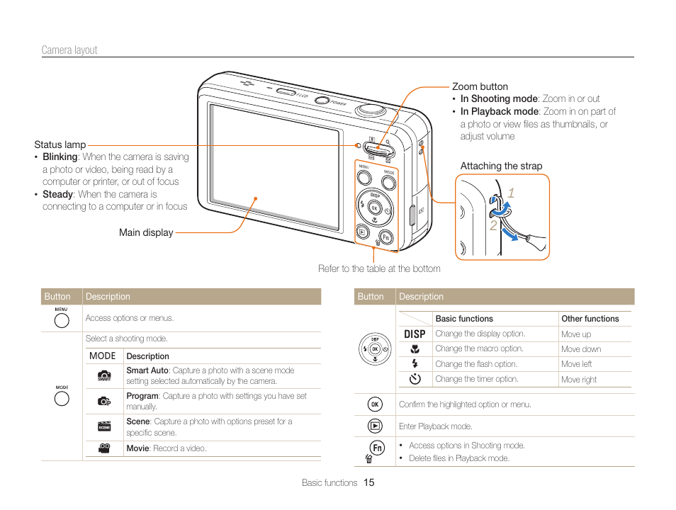 Samsung EC-PL120ZBPBUS User Manual | Page 16 / 127