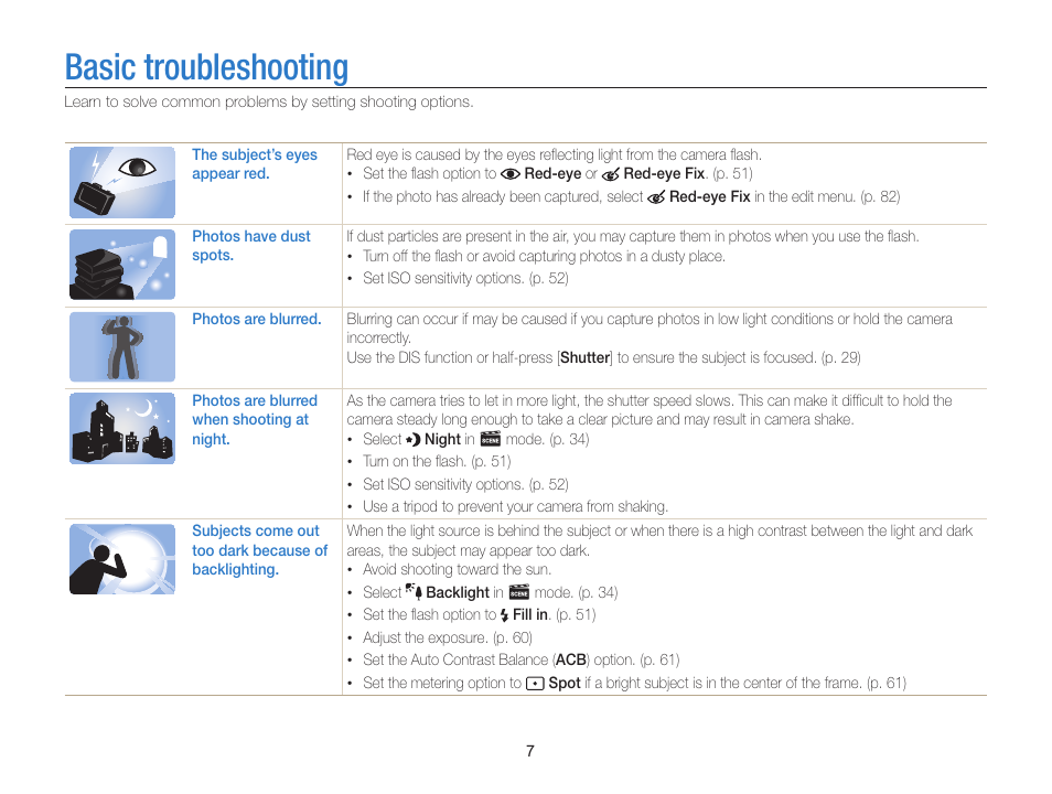 Basic troubleshooting | Samsung EC-PL120ZBPBUS User Manual | Page 8 / 127