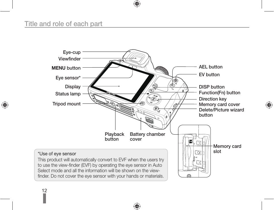 Title and role of each part | Samsung ES-NX10ZZSEB User Manual | Page 12 / 100