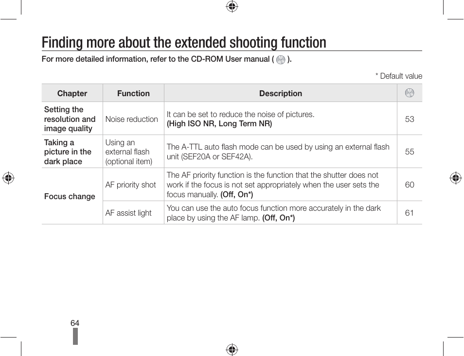 Finding more about the extended shooting function | Samsung ES-NX10ZZSEB User Manual | Page 64 / 100