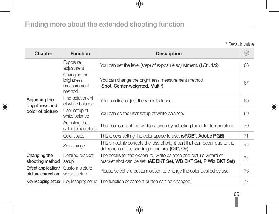 Finding more about the extended shooting function | Samsung ES-NX10ZZSEB User Manual | Page 65 / 100