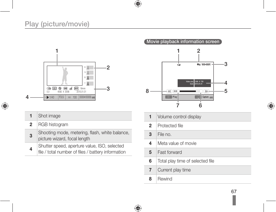 Play (picture/movie) | Samsung ES-NX10ZZSEB User Manual | Page 67 / 100
