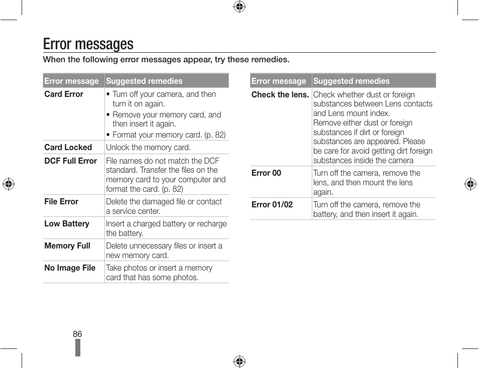 Error messages | Samsung ES-NX10ZZSEB User Manual | Page 86 / 100