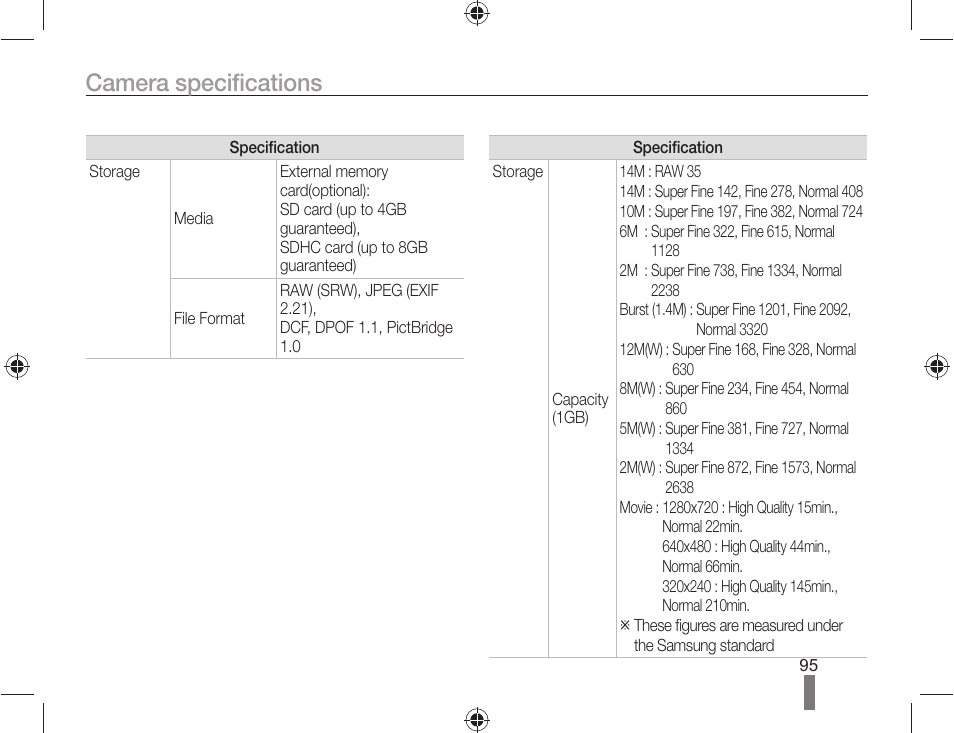 Camera specifications | Samsung ES-NX10ZZSEB User Manual | Page 95 / 100