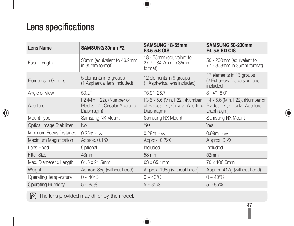 Lens specifications | Samsung ES-NX10ZZSEB User Manual | Page 97 / 100