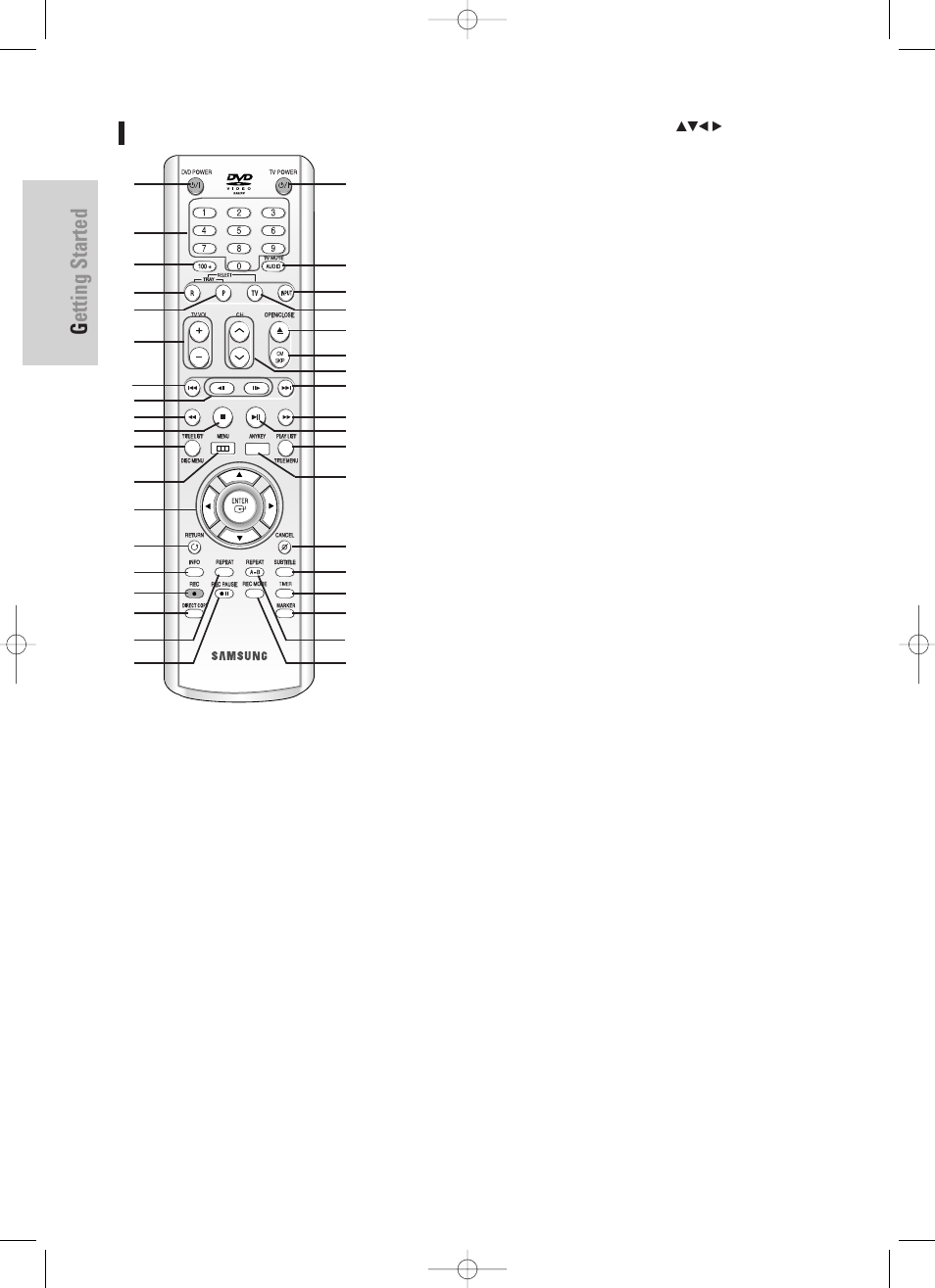 Getting started, Tour of the remote control, 16 - english | Samsung DVD-TR520-XAA User Manual | Page 16 / 115