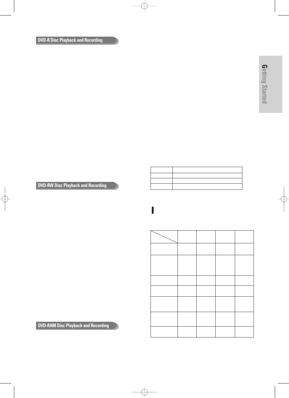 Getting started, English - 5, Disc copy | Samsung DVD-TR520-XAA User Manual | Page 5 / 115