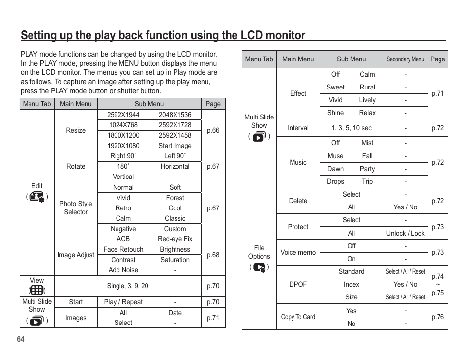 Samsung EC-SL502ZBPBUS User Manual | Page 65 / 103