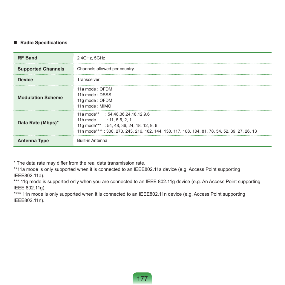 Samsung NP-X22-K01-SEA User Manual | Page 178 / 188