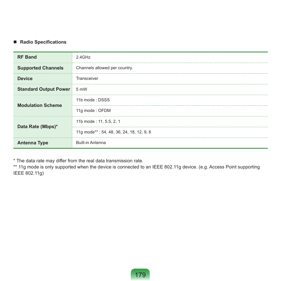 Samsung NP-X22-K01-SEA User Manual | Page 180 / 188