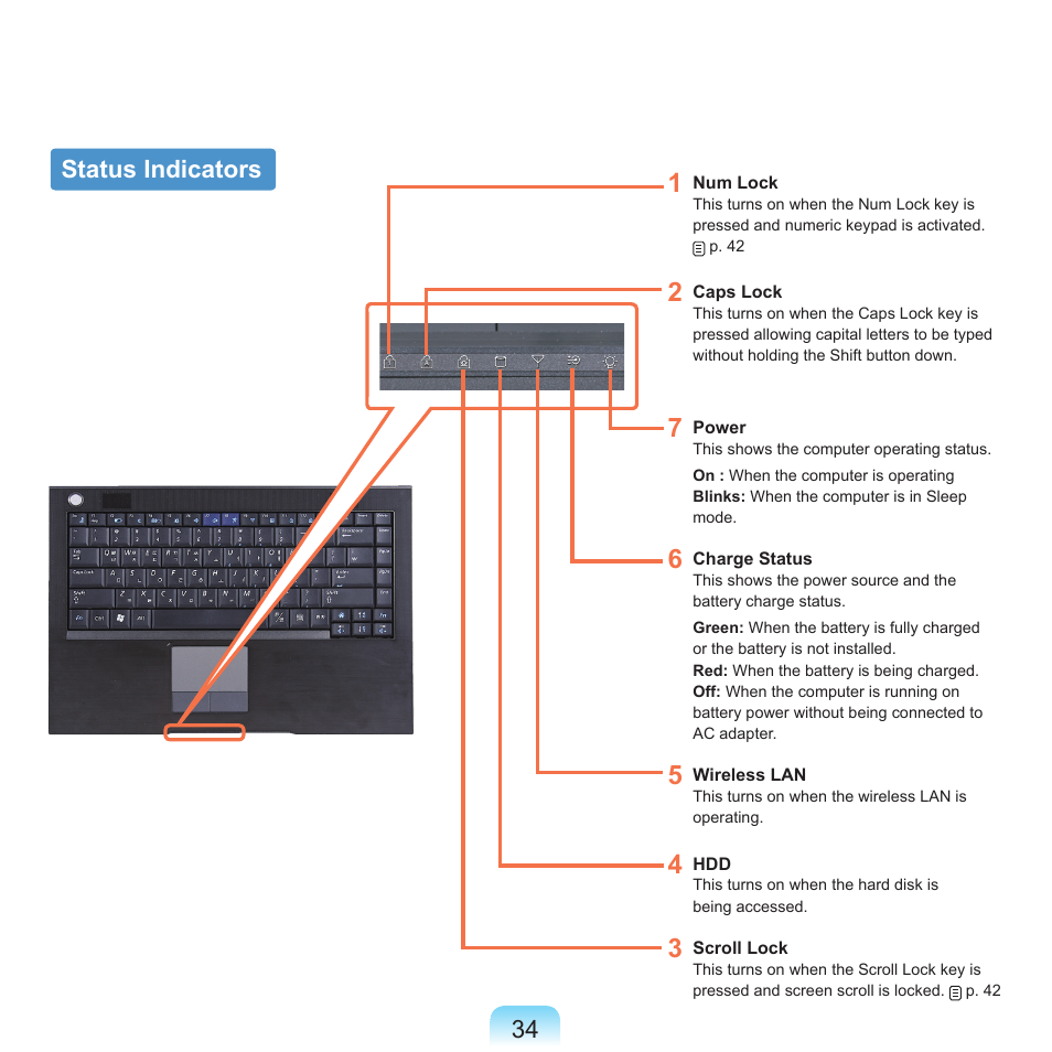 Status indicators | Samsung NP-X22-K01-SEA User Manual | Page 35 / 188