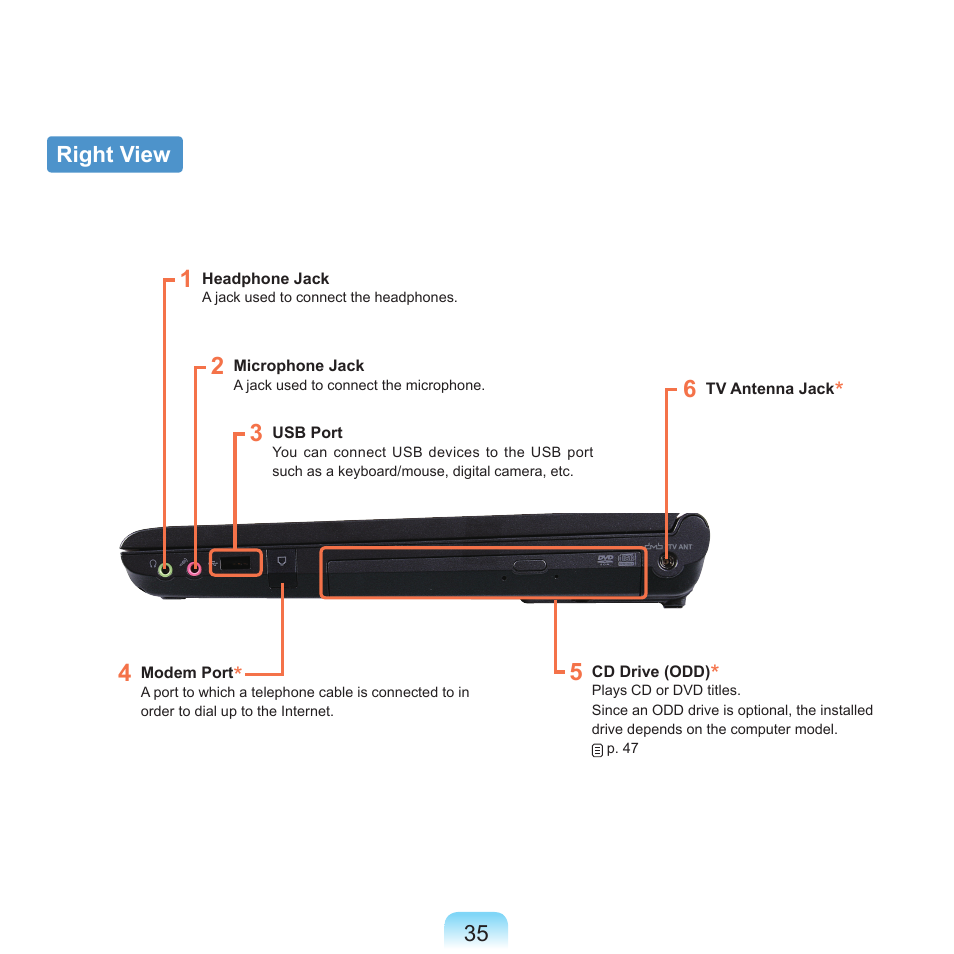 Right view | Samsung NP-X22-K01-SEA User Manual | Page 36 / 188