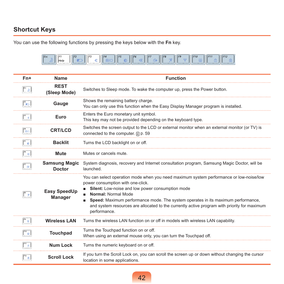 Shortcut keys | Samsung NP-X22-K01-SEA User Manual | Page 43 / 188