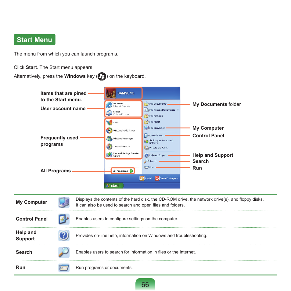Start menu, 66 start menu | Samsung NP-X22-K01-SEA User Manual | Page 67 / 188
