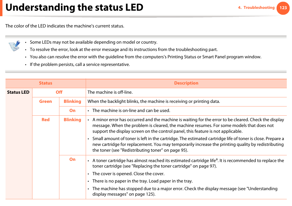 Understanding the status led | Samsung SCX-5639FR-XAA User Manual | Page 123 / 351