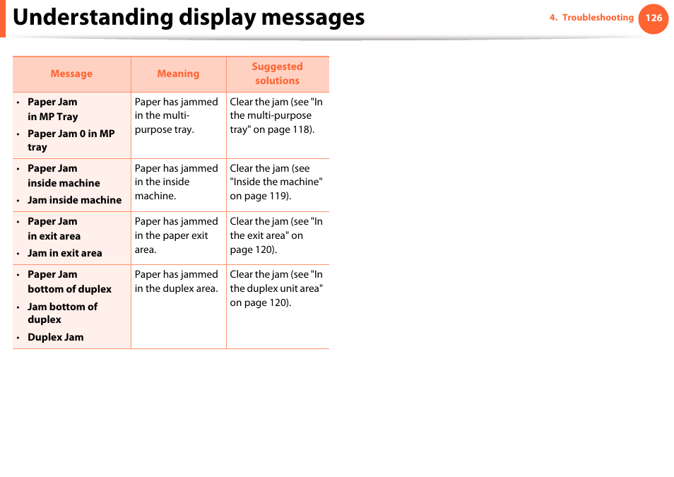 Understanding display messages | Samsung SCX-5639FR-XAA User Manual | Page 126 / 351