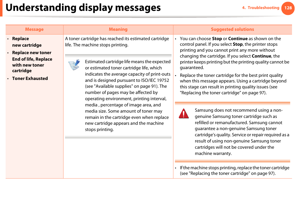 Understanding display messages | Samsung SCX-5639FR-XAA User Manual | Page 128 / 351