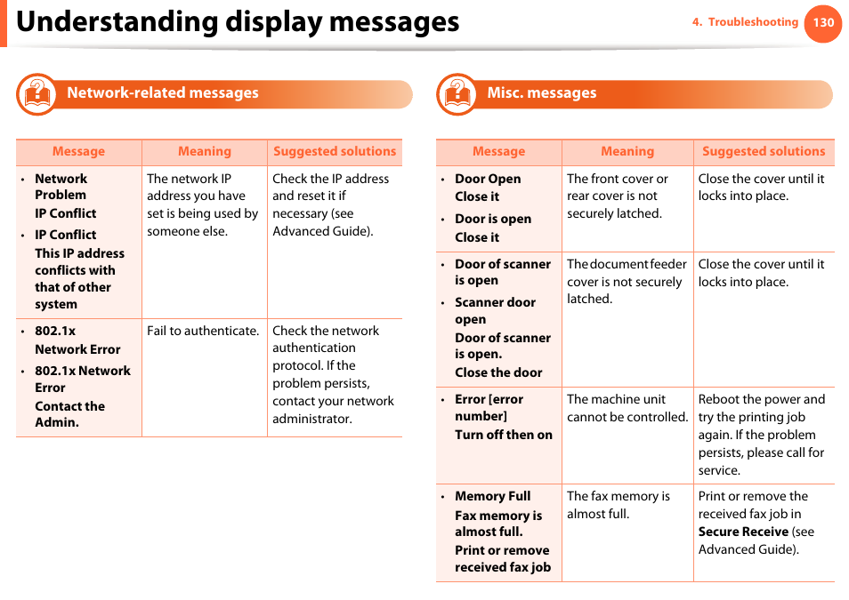 Understanding display messages | Samsung SCX-5639FR-XAA User Manual | Page 130 / 351