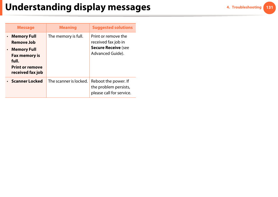 Understanding display messages | Samsung SCX-5639FR-XAA User Manual | Page 131 / 351