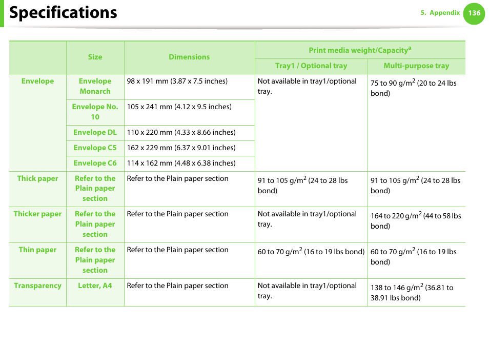 Specifications | Samsung SCX-5639FR-XAA User Manual | Page 136 / 351
