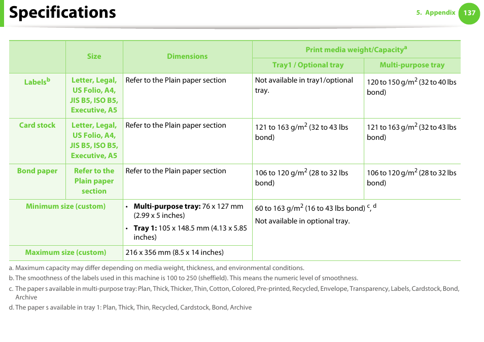 Specifications | Samsung SCX-5639FR-XAA User Manual | Page 137 / 351