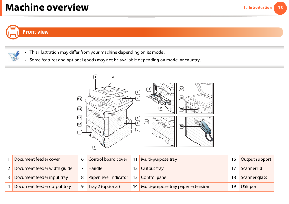 Machine overview, Front view | Samsung SCX-5639FR-XAA User Manual | Page 18 / 351